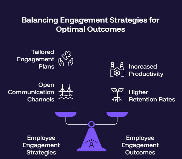 Employee Engagement in the UK